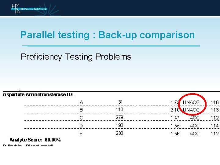 Parallel testing : Back-up comparison Proficiency Testing Problems 