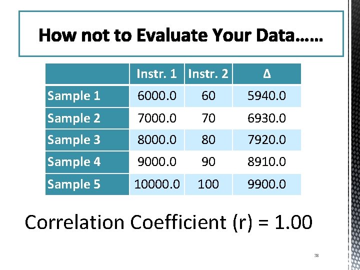 How NOT to evaluate your data How not to Evaluate Your Data…… Instr. 1