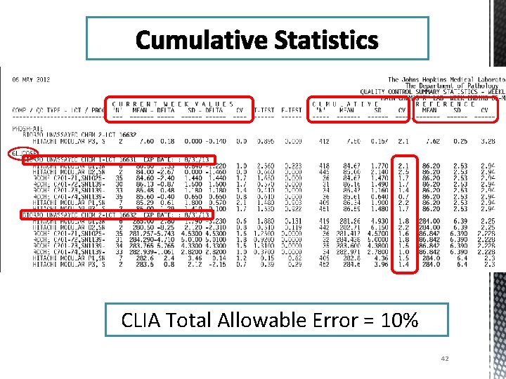Cumulative Statistics CLIA Total Allowable Error = 10% 42 