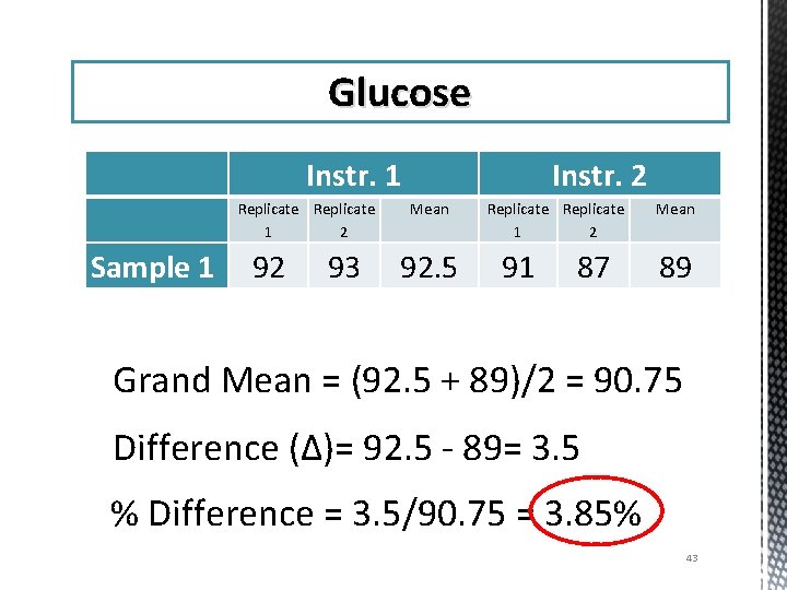 Glucose Instr. 1 Replicate 1 2 Sample 1 92 93 Instr. 2 Mean 92.
