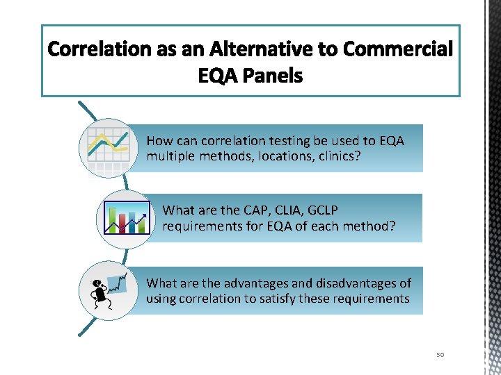 Correlation as an Alternative to Commercial EQA Panels How can correlation testing be used