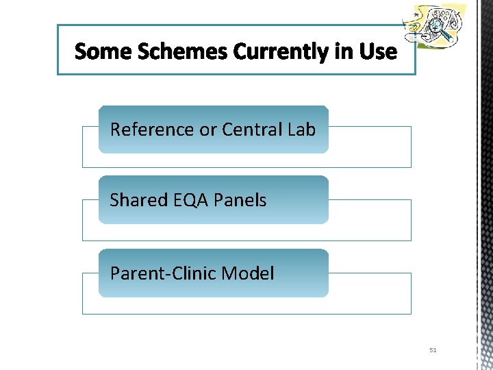 Some Schemes Currently in Use Reference or Central Lab Shared EQA Panels Parent-Clinic Model