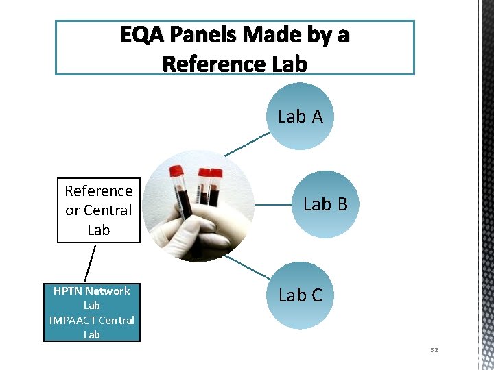 EQA Panels Made by a Reference Lab A Reference or Central Lab HPTN Network