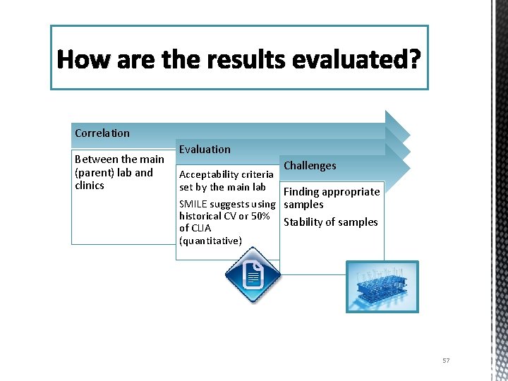 How are the results evaluated? Correlation Between the main (parent) lab and clinics Evaluation