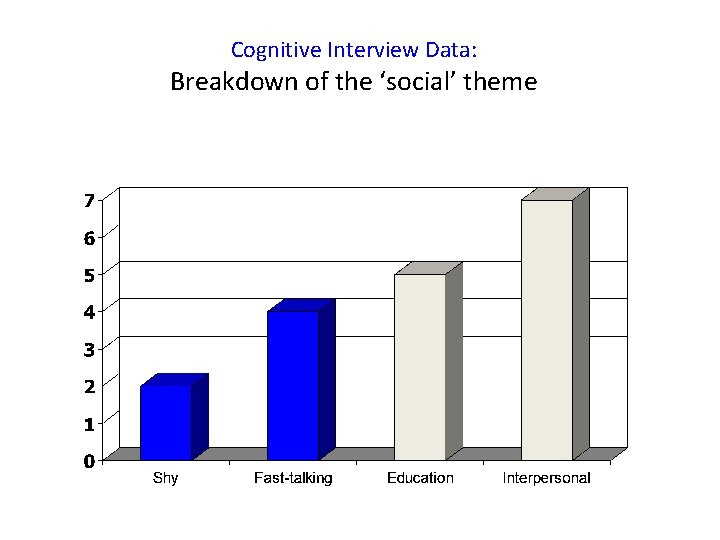 Cognitive Interview Data: Breakdown of the ‘social’ theme 
