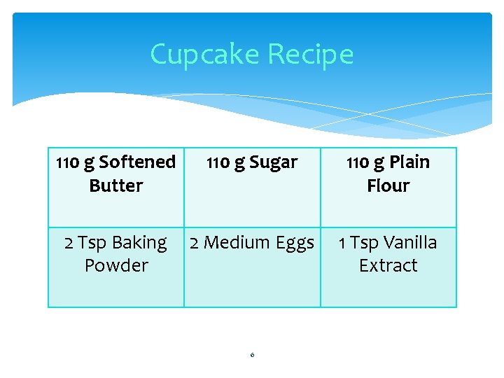 Cupcake Recipe 110 g Softened Butter 110 g Sugar 2 Tsp Baking 2 Medium