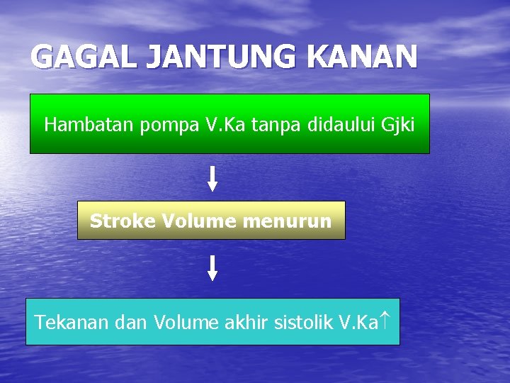 GAGAL JANTUNG KANAN Hambatan pompa V. Ka tanpa didaului Gjki Stroke Volume menurun Tekanan