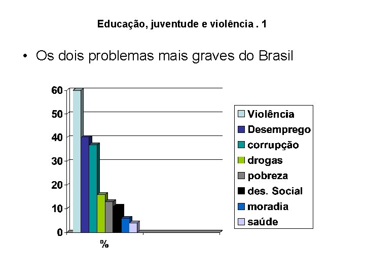 Educação, juventude e violência. 1 • Os dois problemas mais graves do Brasil Educação, juventude e violência. 1 • Os dois problemas mais graves do Brasil