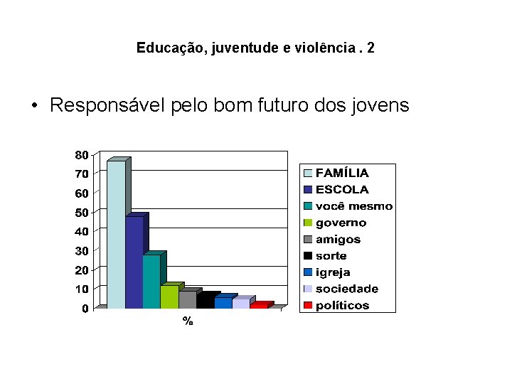 Educação, juventude e violência. 2 • Responsável pelo bom futuro dos jovens Educação, juventude e violência. 2 • Responsável pelo bom futuro dos jovens