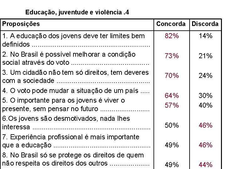 Educação, juventude e violência. 4 Proposições 1. A educação dos jovens deve ter limites Educação, juventude e violência. 4 Proposições 1. A educação dos jovens deve ter limites