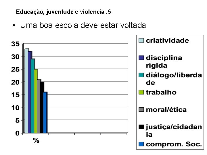 Educação, juventude e violência. 5 • Uma boa escola deve estar voltada Educação, juventude e violência. 5 • Uma boa escola deve estar voltada