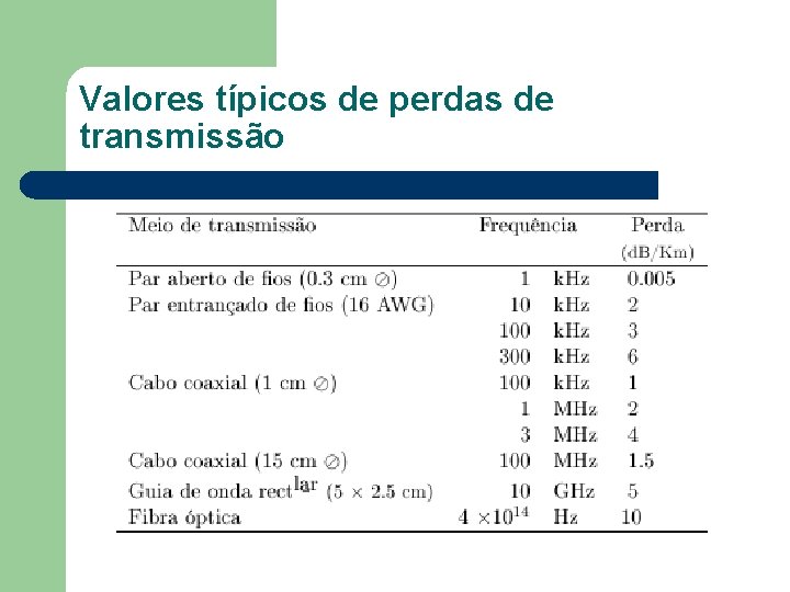 Valores típicos de perdas de transmissão Valores típicos de perdas de transmissão