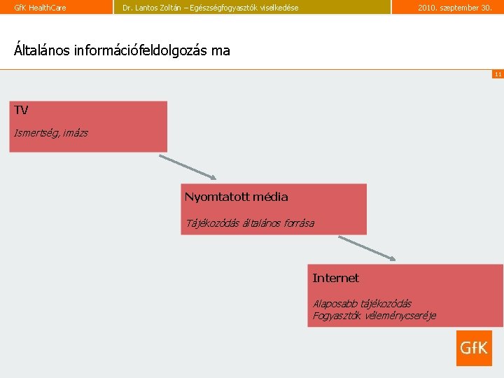 Gf. K Health. Care Dr. Lantos Zoltán – Egészségfogyasztók viselkedése 2010. szeptember 30. Általános