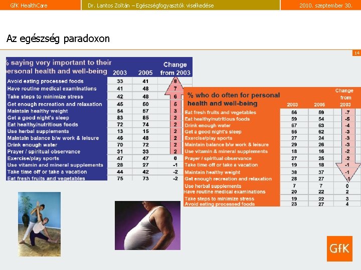 Gf. K Health. Care Dr. Lantos Zoltán – Egészségfogyasztók viselkedése 2010. szeptember 30. Az Gf. K Health. Care Dr. Lantos Zoltán – Egészségfogyasztók viselkedése 2010. szeptember 30. Az