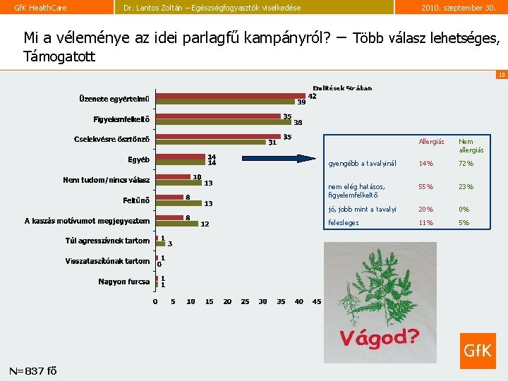 Gf. K Health. Care Dr. Lantos Zoltán – Egészségfogyasztók viselkedése 2010. szeptember 30. Mi