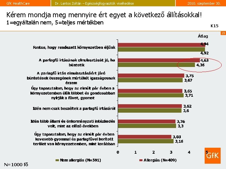 Gf. K Health. Care Dr. Lantos Zoltán – Egészségfogyasztók viselkedése 2010. szeptember 30. Kérem