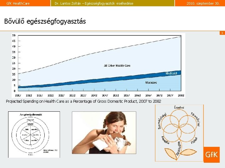 Gf. K Health. Care Dr. Lantos Zoltán – Egészségfogyasztók viselkedése 2010. szeptember 30. Bővülő