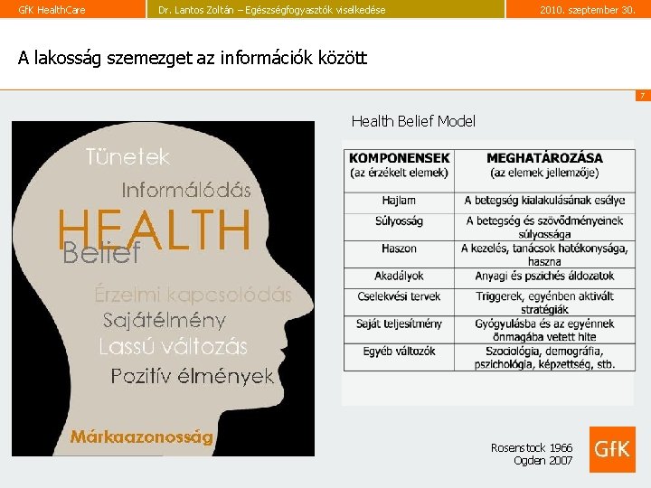 Gf. K Health. Care Dr. Lantos Zoltán – Egészségfogyasztók viselkedése 2010. szeptember 30. A Gf. K Health. Care Dr. Lantos Zoltán – Egészségfogyasztók viselkedése 2010. szeptember 30. A