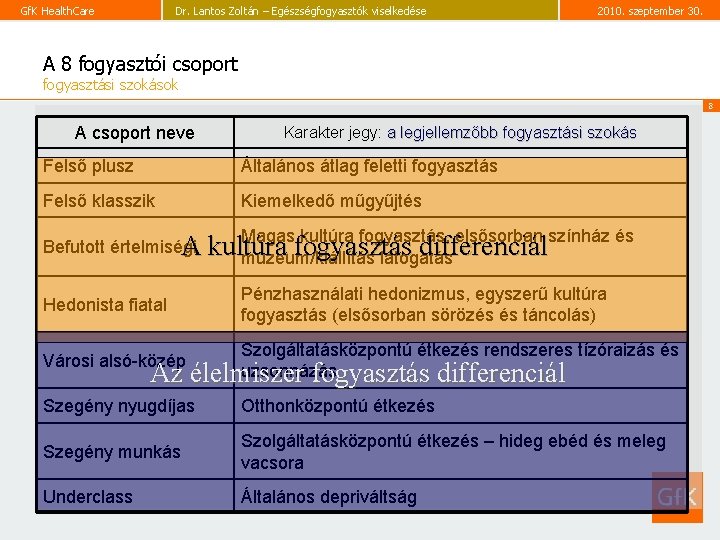Gf. K Health. Care Dr. Lantos Zoltán – Egészségfogyasztók viselkedése 2010. szeptember 30. A Gf. K Health. Care Dr. Lantos Zoltán – Egészségfogyasztók viselkedése 2010. szeptember 30. A