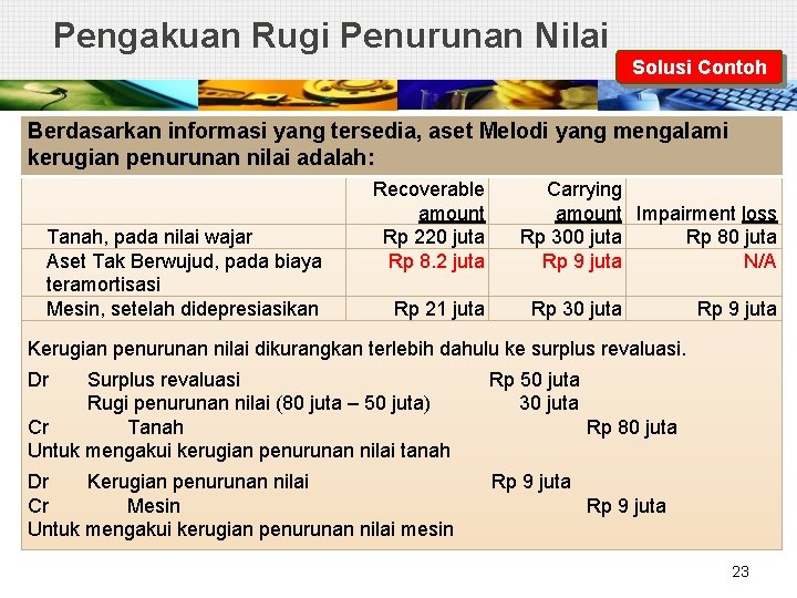 Pengakuan Rugi Penurunan Nilai Solusi Contoh Berdasarkan informasi yang tersedia, aset Melodi yang mengalami