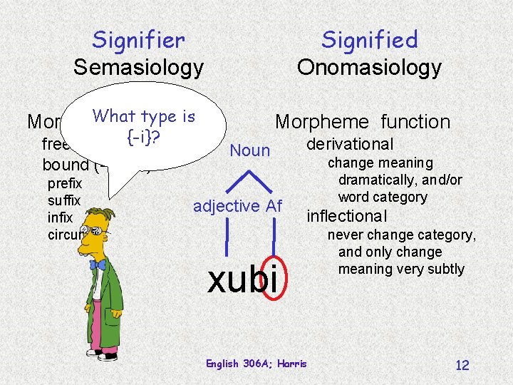 Signifier Semasiology Signified Onomasiology What Bound! type is Morpheme form {-i}? free (= Derivational!