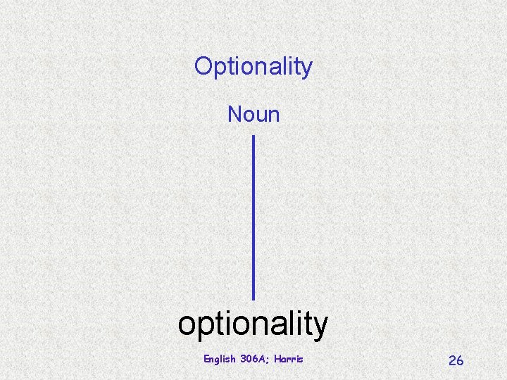 Optionality Noun optionality English 306 A; Harris 26 