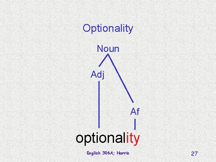 Optionality Noun Adj Af optionality English 306 A; Harris 27 