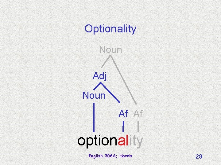 Optionality Noun Adj Noun Af Af optionality English 306 A; Harris 28 