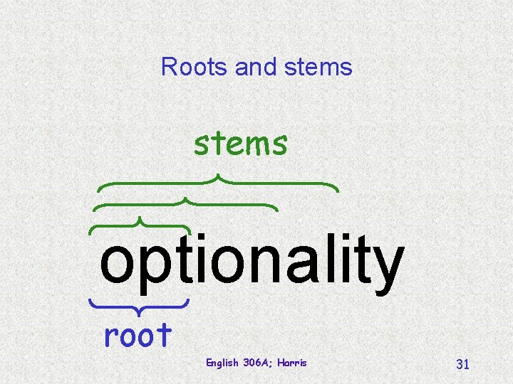 Roots and stems optionality root English 306 A; Harris 31 