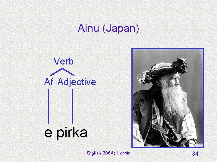Ainu (Japan) Verb Af Adjective e pirka English 306 A; Harris 34 