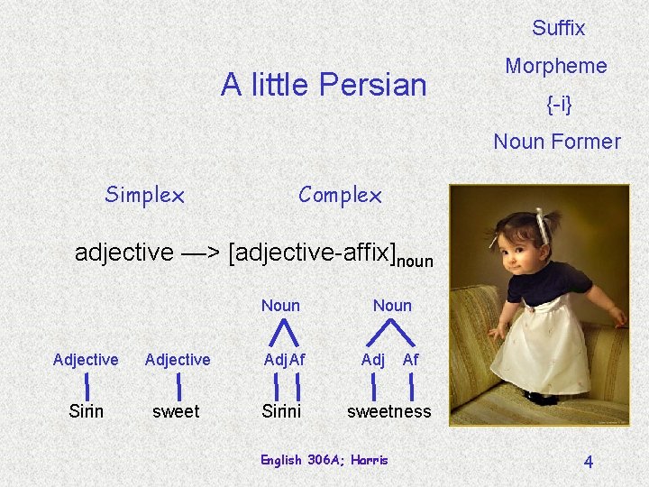 Suffix A little Persian Morpheme {-i} Noun Former Simplex Complex adjective —> [adjective-affix]noun Noun