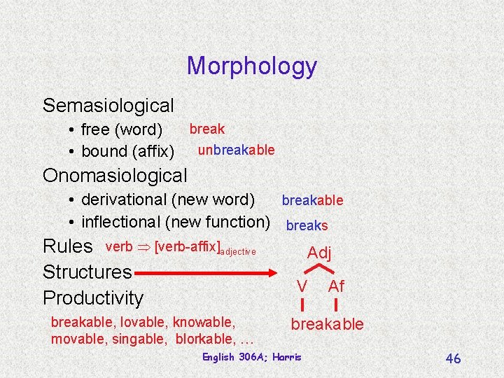 Morphology Semasiological break • free (word) • bound (affix) unbreakable Onomasiological • derivational (new