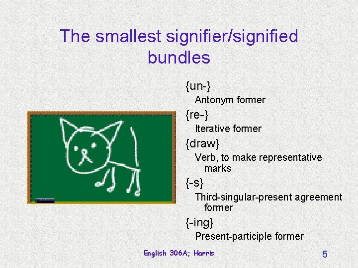The smallest signifier/signified bundles {un-} Antonym former {re-} Iterative former {draw} Verb, to make
