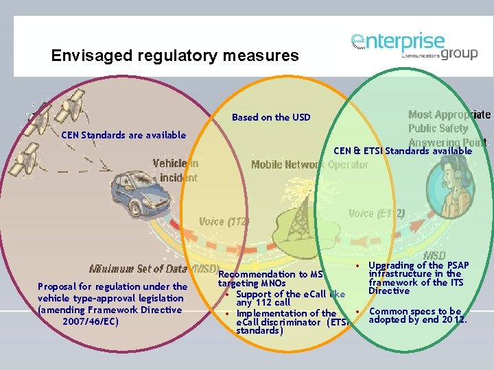 Envisaged regulatory measures Based on the USD CEN Standards are available CEN & ETSI