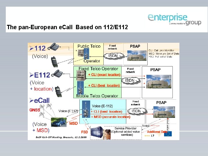 The pan-European e. Call Based on 112/E 112 