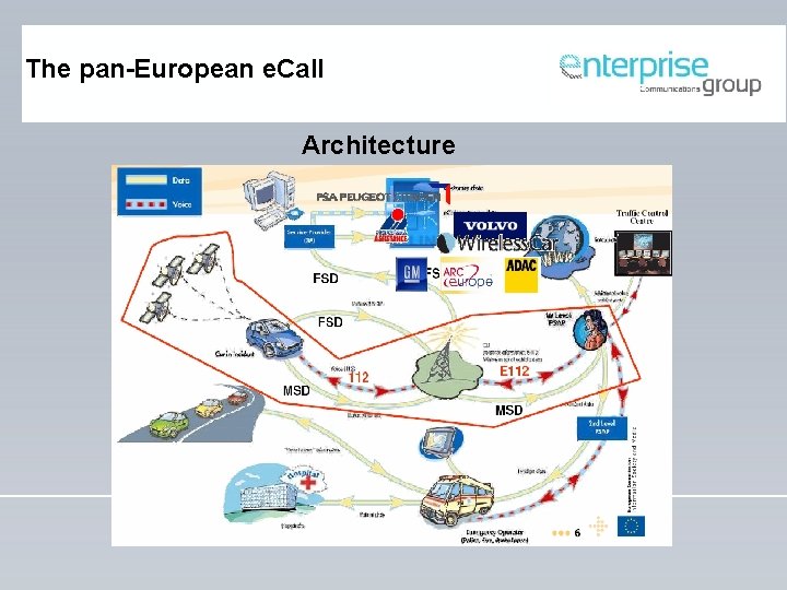 The pan-European e. Call Architecture 