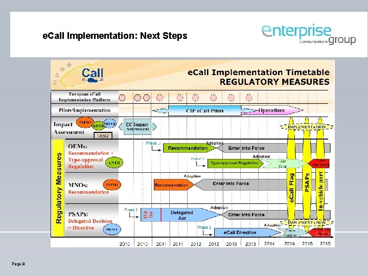 e. Call Implementation: Next Steps Page 8 
