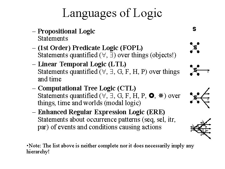 Languages of Logic – Propositional Logic Statements – (1 st Order) Predicate Logic (FOPL)