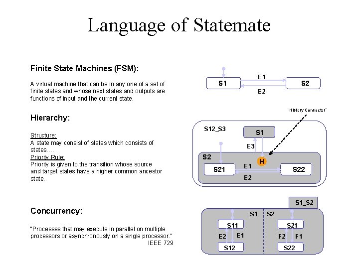 Language of Statemate Finite State Machines (FSM): E 1 S 1 A virtual machine