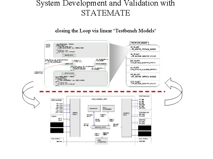 System Development and Validation with STATEMATE closing the Loop via linear ‘Testbench Models’ 