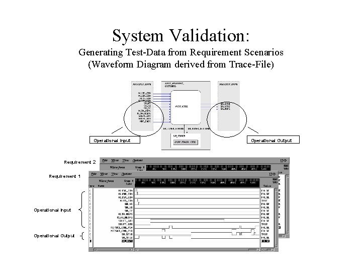 System Validation: Generating Test-Data from Requirement Scenarios (Waveform Diagram derived from Trace-File) Operational Input