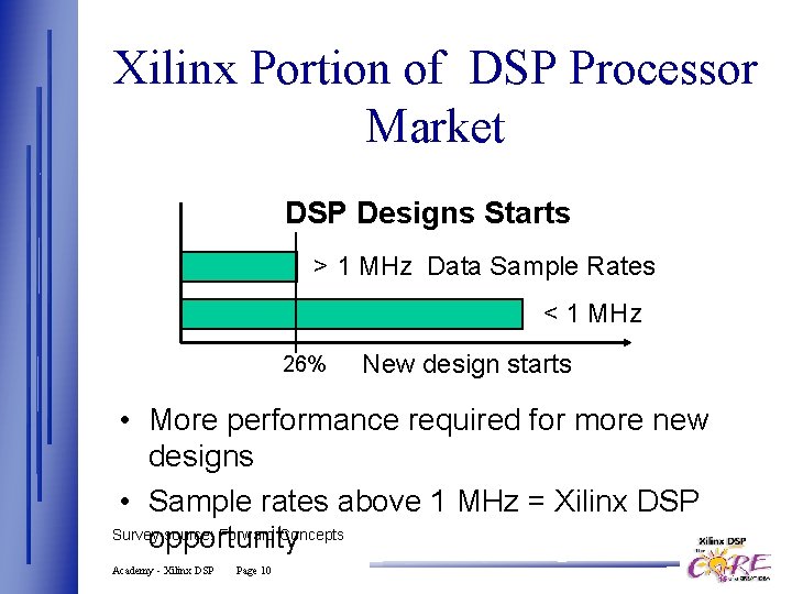 Xilinx Portion of DSP Processor Market DSP Designs Starts > 1 MHz Data Sample