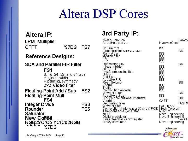 Altera DSP Cores Altera IP: 3 rd Party IP: LPM Multiplier CFFT *Reed-Solomon Adaptive