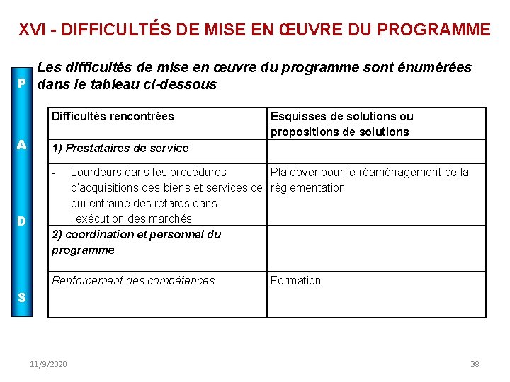 XVI - DIFFICULTÉS DE MISE EN ŒUVRE DU PROGRAMME Les difficultés de mise en