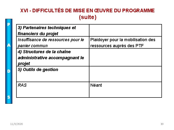 XVI - DIFFICULTÉS DE MISE EN ŒUVRE DU PROGRAMME (suite) P A D 3)