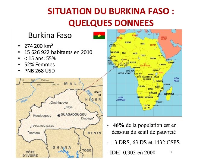 SITUATION DU BURKINA FASO : QUELQUES DONNEES 