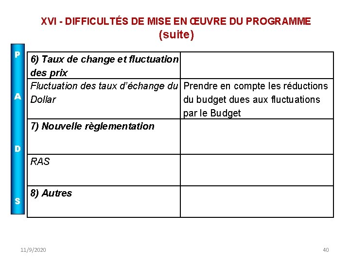 XVI - DIFFICULTÉS DE MISE EN ŒUVRE DU PROGRAMME (suite) P 6) Taux de