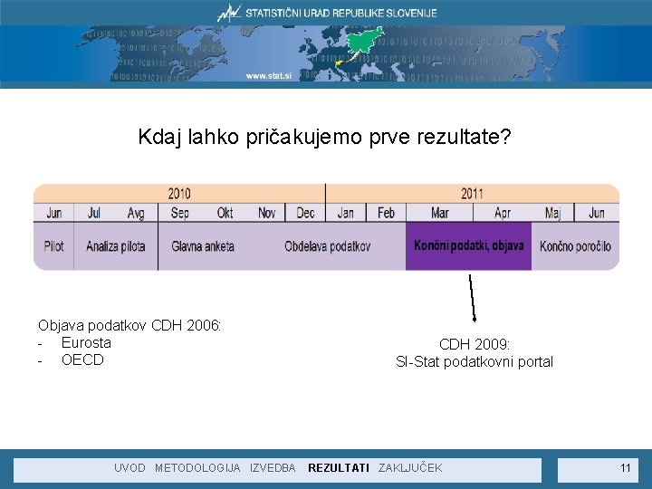 Kdaj lahko pričakujemo prve rezultate? Objava podatkov CDH 2006: - Eurosta - OECD CDH