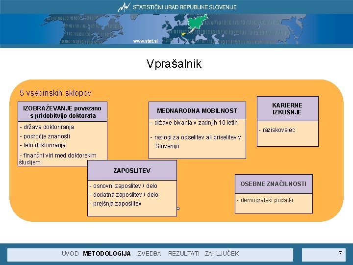 Vprašalnik 5 vsebinskih sklopov IZOBRAŽEVANJE povezano s pridobitvijo doktorata KARIERNE IZKUŠNJE MEDNARODNA MOBILNOST -