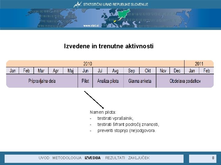 Izvedene in trenutne aktivnosti Namen pilota: - testirati vprašalnik, - testirati šifrant področij znanosti,